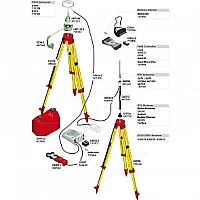 GNSS/GPS приёмник Leica GS10 RUS