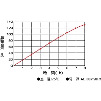 Yamato DC-401 - Лиофильная сублимационная сушилка